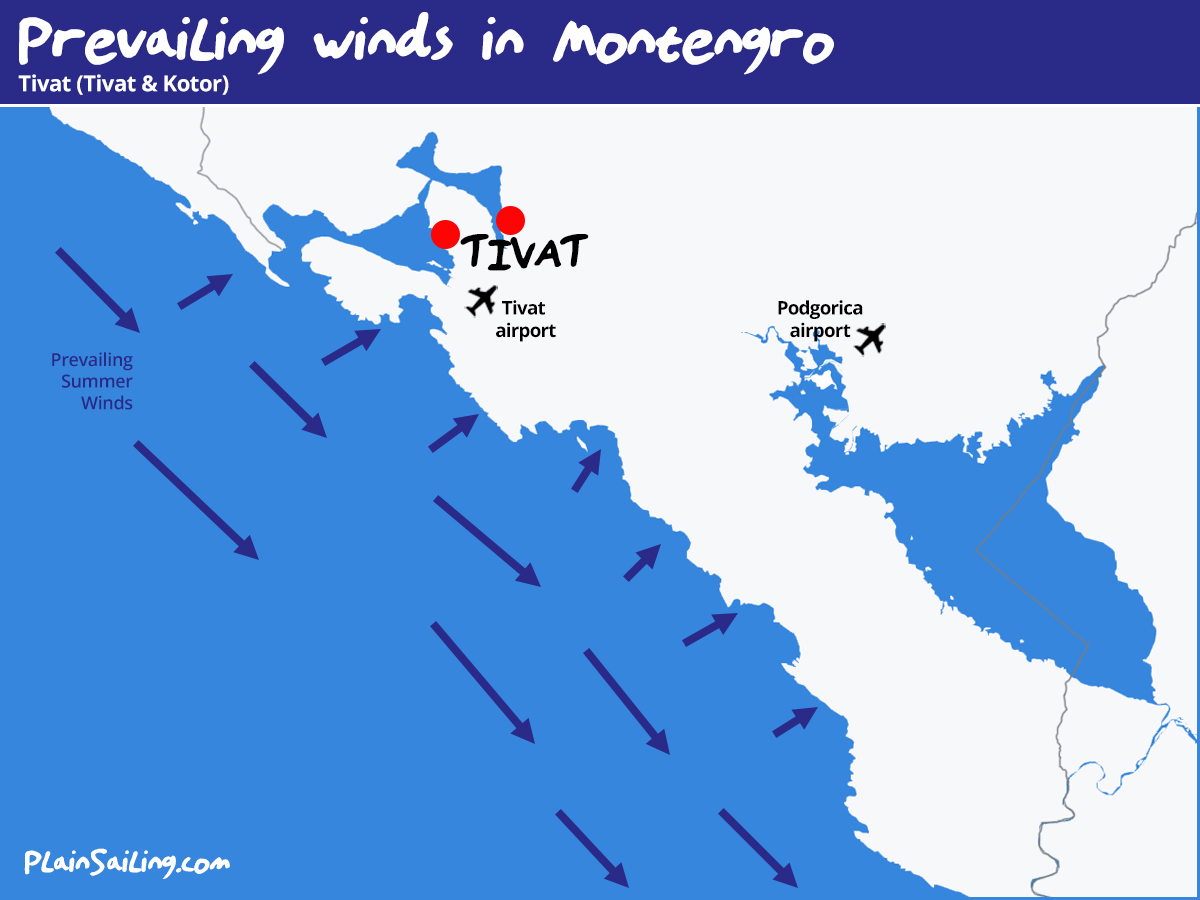 Montenegro Sailing - Wind Conditions